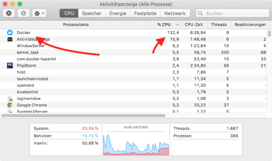 Image of MacOS activity monitor showing Docker using 132.4% CPU